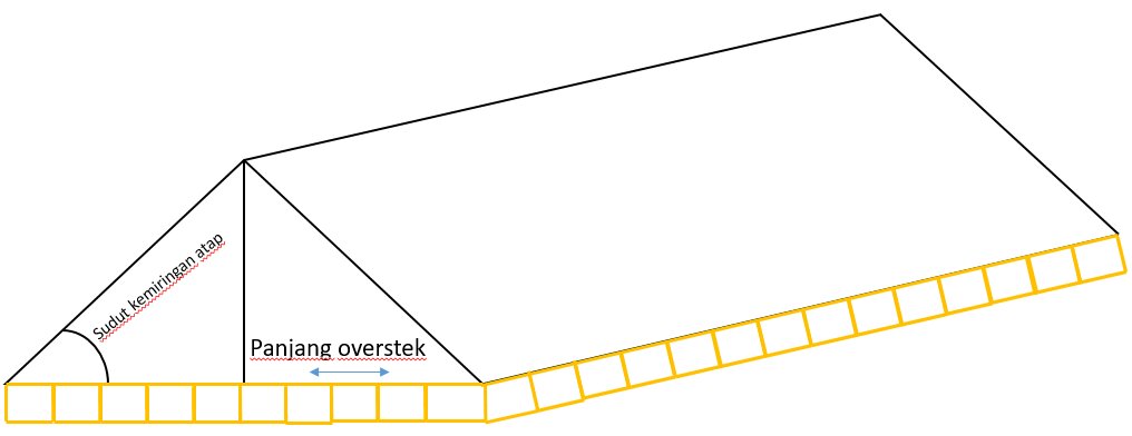 Cara Menghitung Overstek