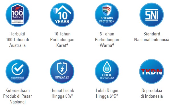 Keunggulan Baja Ringan BlueScope Zacs