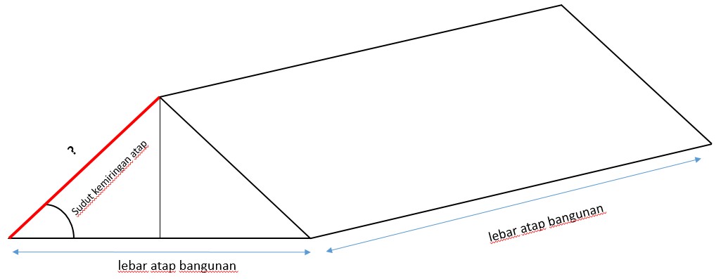 Cara Menghitung Kemiringan Atap Rumah