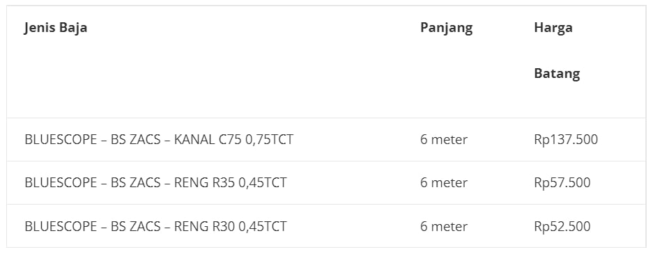 Harga Baja Ringan Bluescope Zacs®️