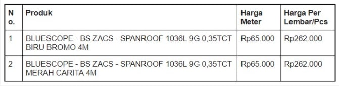 Harga Spanroof BlueScope Zacs®