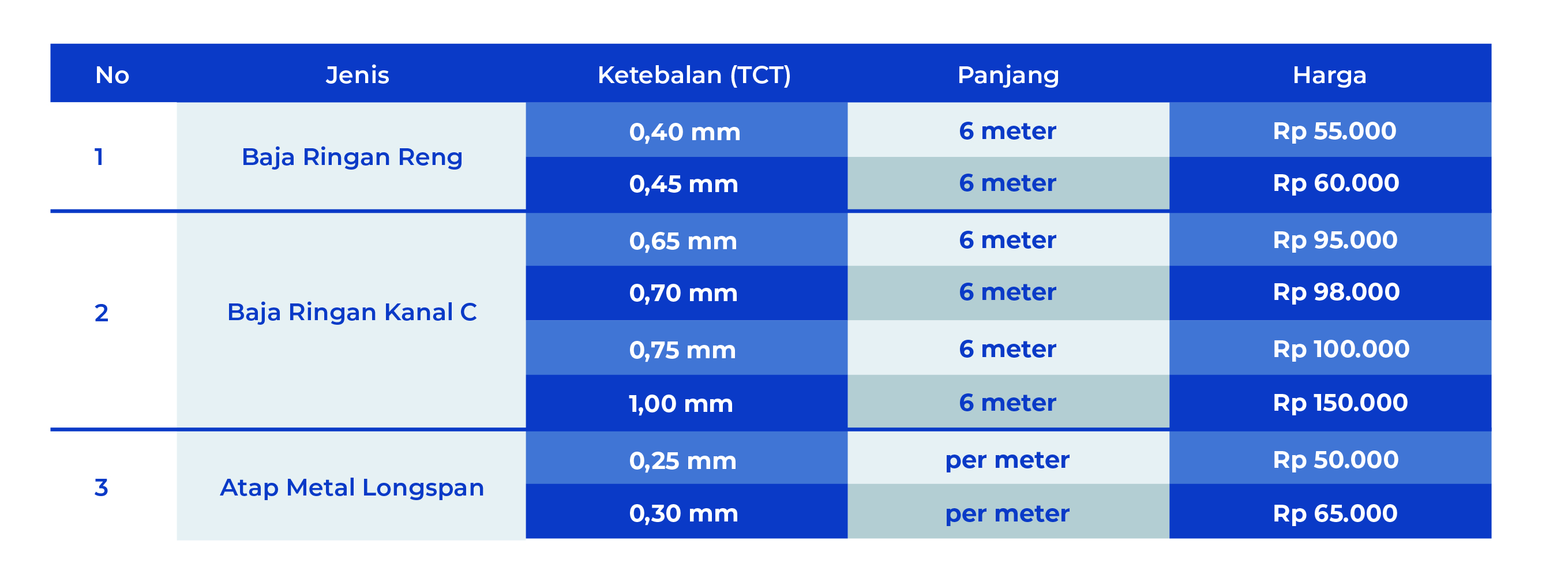 Tabel Harga Baja Ringan